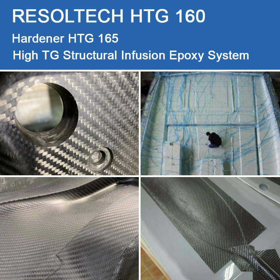 Applications of HTG 160 for Infusion