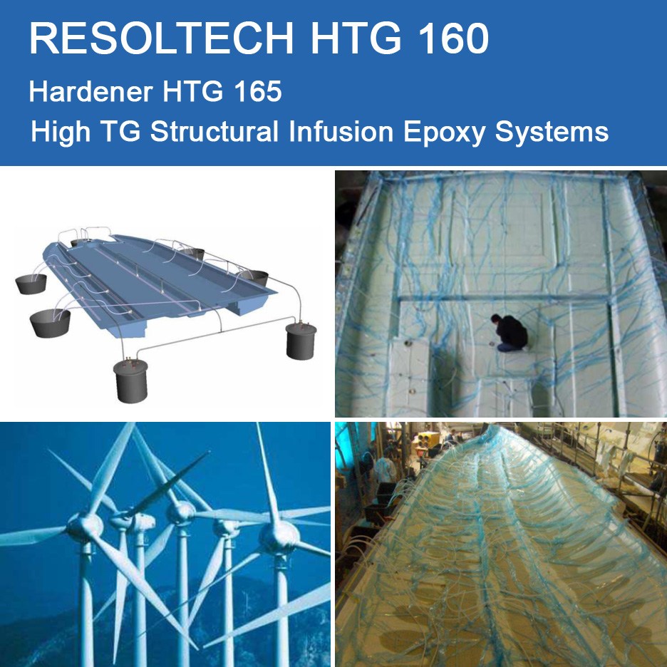 Applications of HTG 160 for Infusion