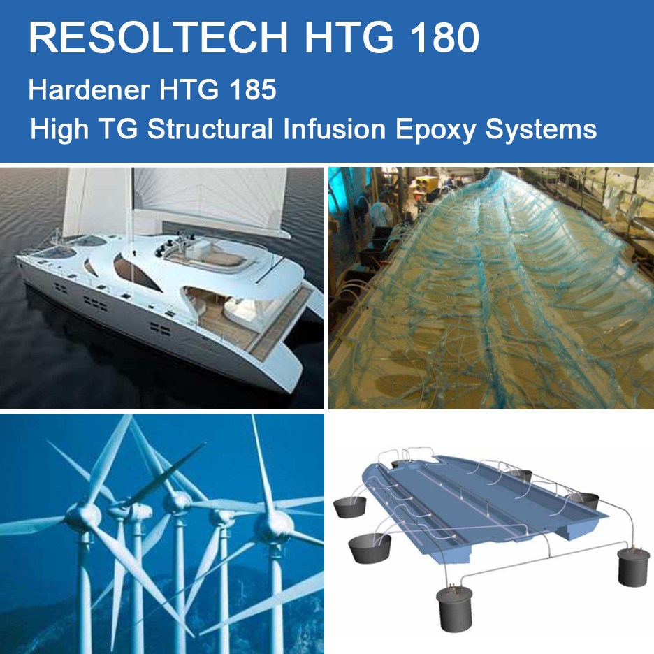 Applications of HTG 180 for Infusion